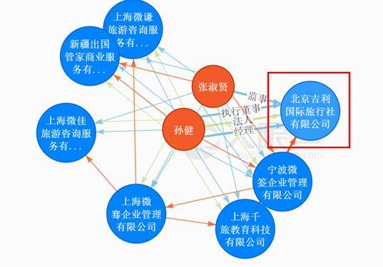 ���ڡ�15����Ԫϲ�������ա������ھ͵��⹫˾��˵���ˡ�